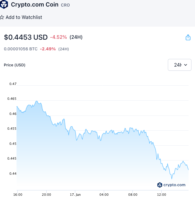 crypto.com coin $CRO dropping 