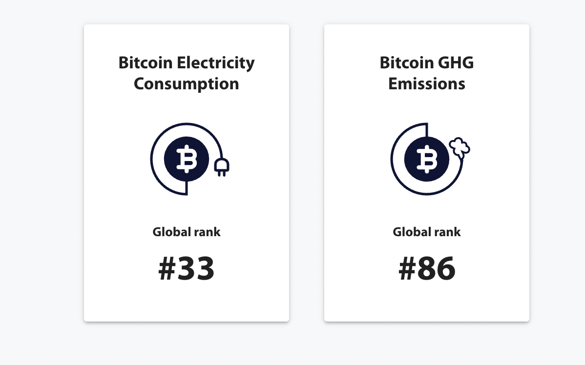 bitcoin global consumption ranking