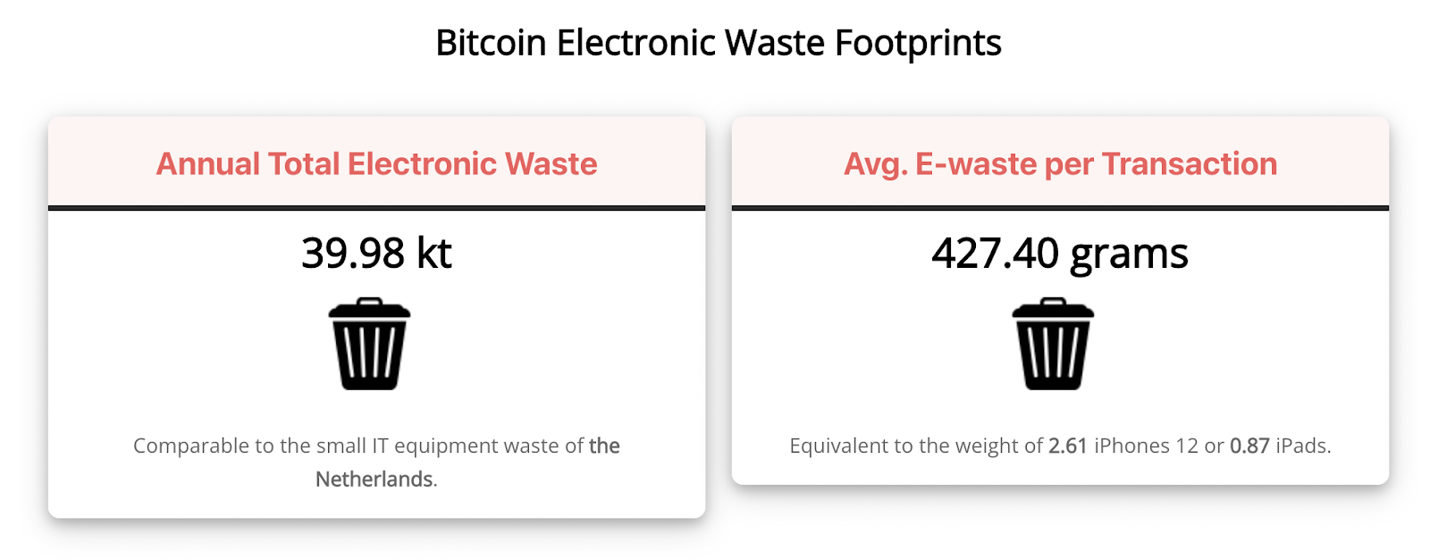 bitcoin waste footprint
