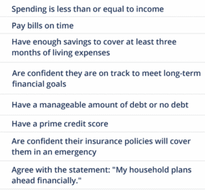 Eight indicators of financial health